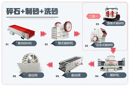 機制砂廠投資預算與設備選購全攻略 從硬件到軟件的完整指南