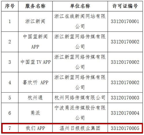 溫州日報報業(yè)集團獲四項互聯(lián)網新聞信息服務許可